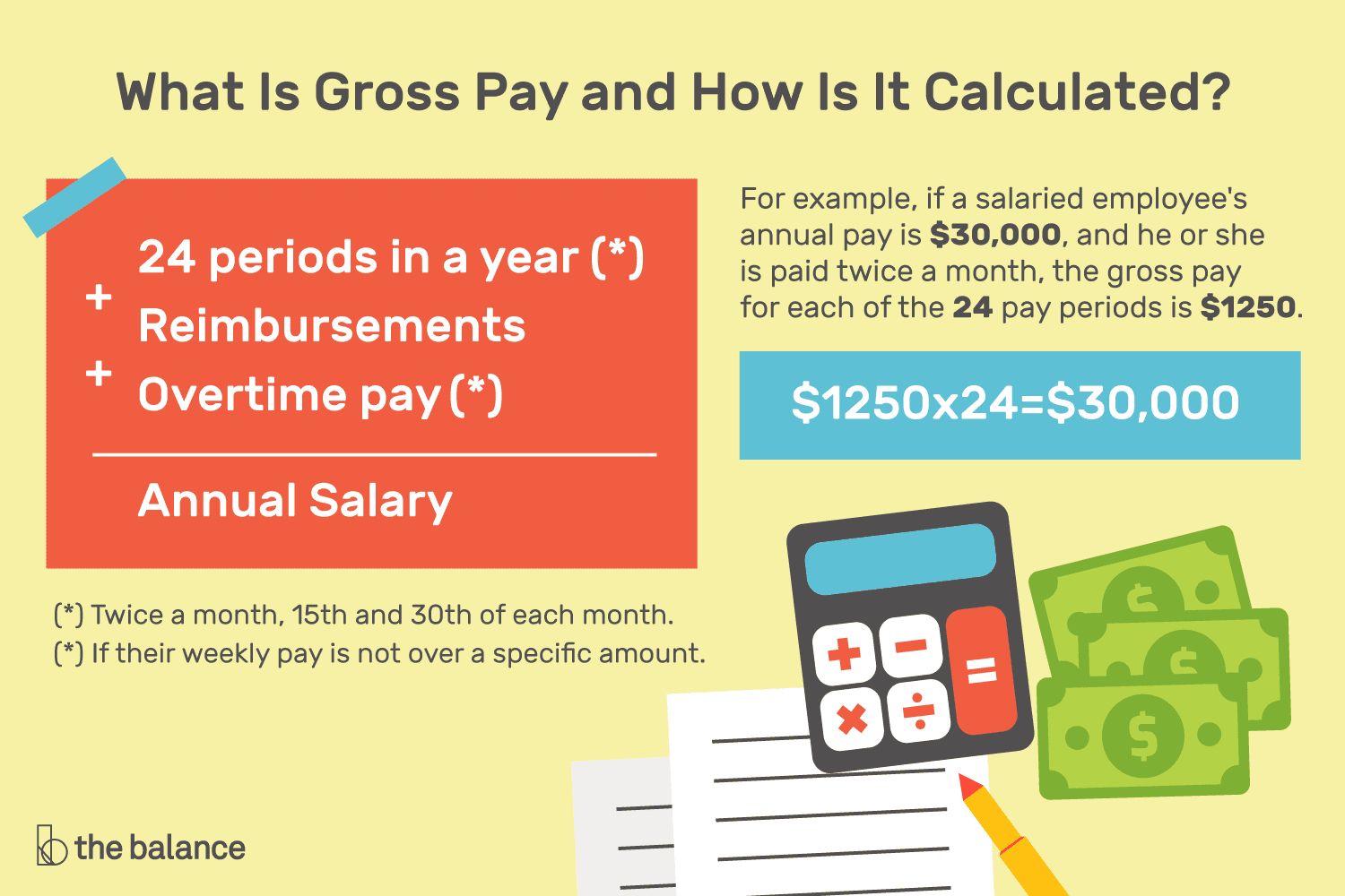 Calculating Your Paycheck Salary Worksheet 1 Answer Key