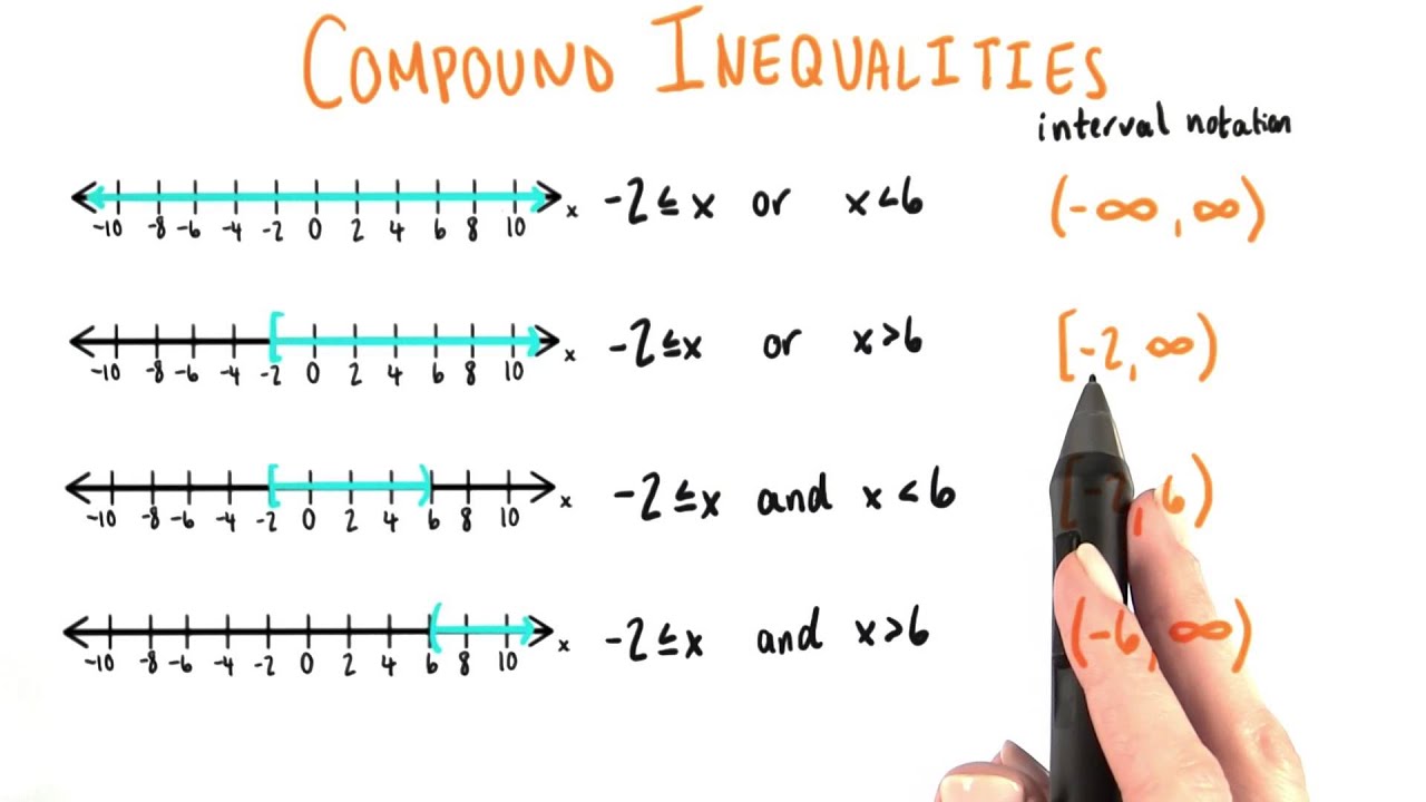 How To Connect Interval Notation And Compound Inequalities Math